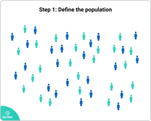 Cluster Sampling | A Simple Step-by-Step Guide with Examples