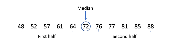 semi interquartile range