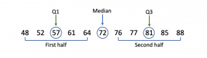 interquartile calculate iqr median q1 q3 half numbered