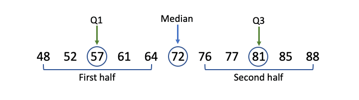 interquartile range meaning in math