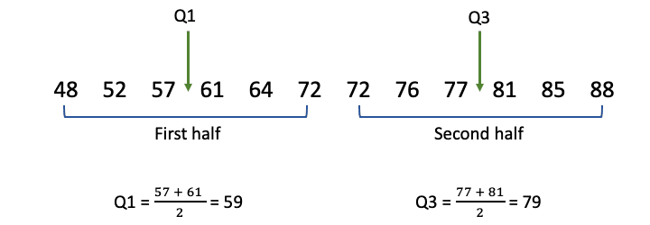 interquartile range math definition