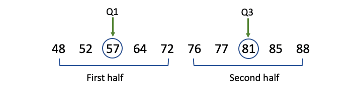 interquartile range math definition