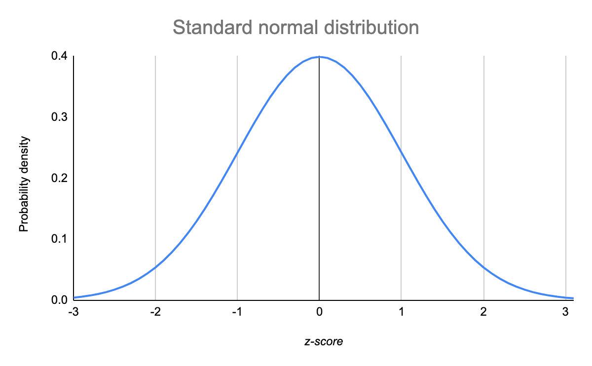 standard deviation z score calculator