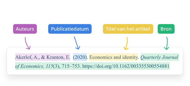 Bronvermelding Apa Checker Free APA Citation Generator Updated For