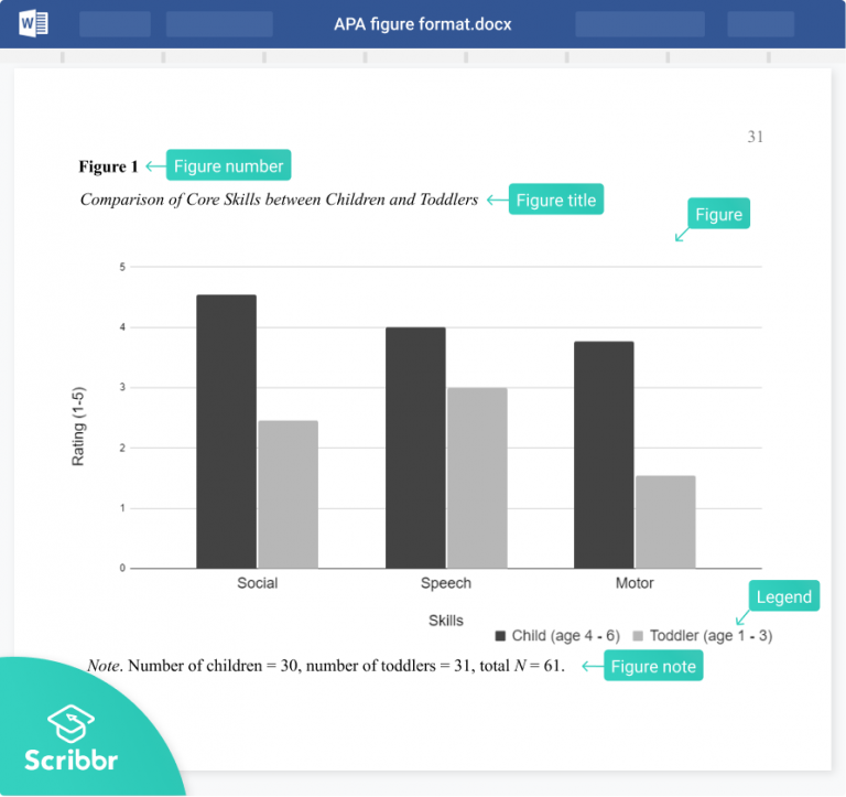 APA Format for Tables and Figures | Annotated Examples