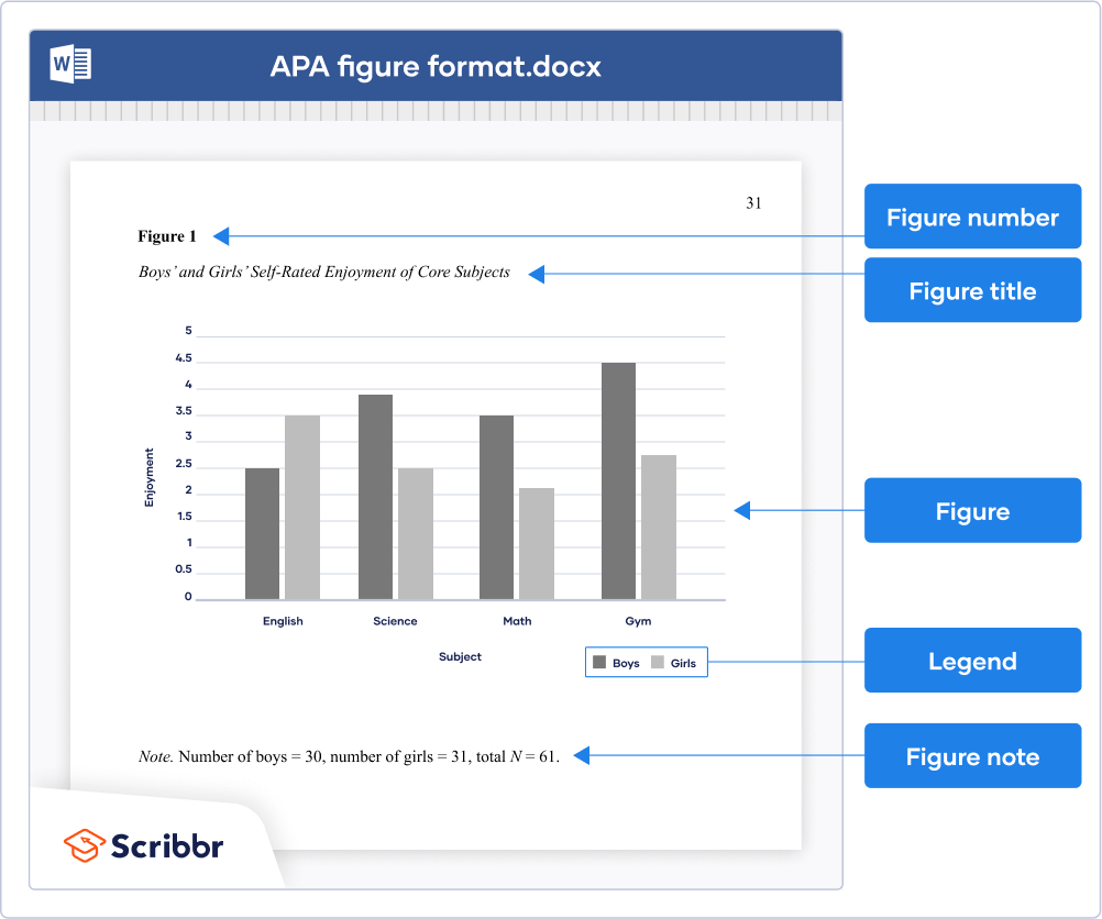 figure maker for research paper