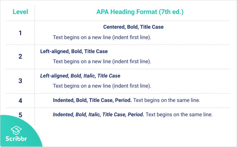 Research Paper Format | APA, MLA, & Chicago Templates