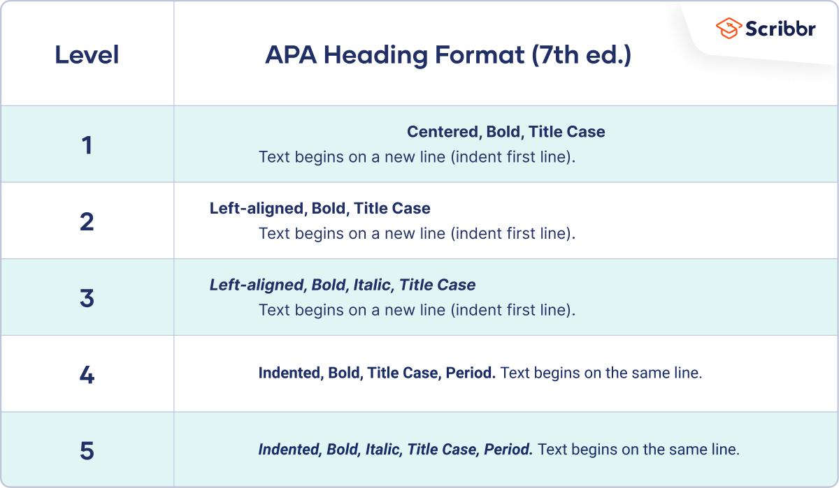 how to do apa format paper