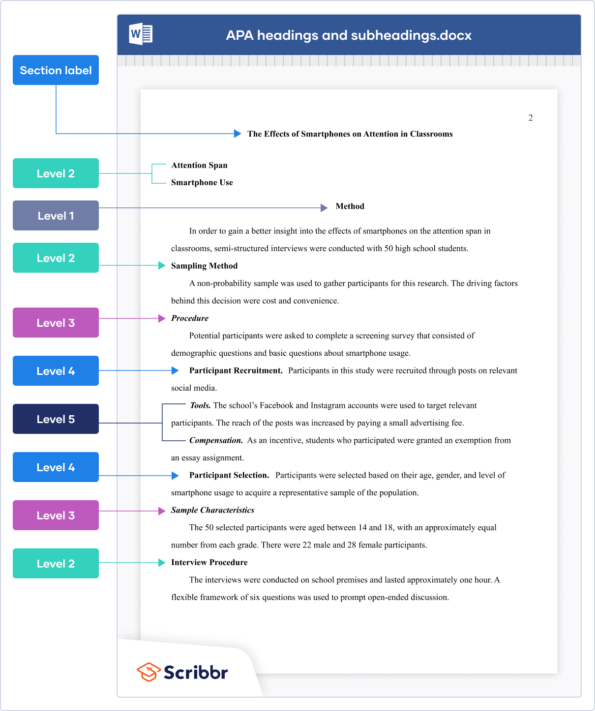 headings in an essay example