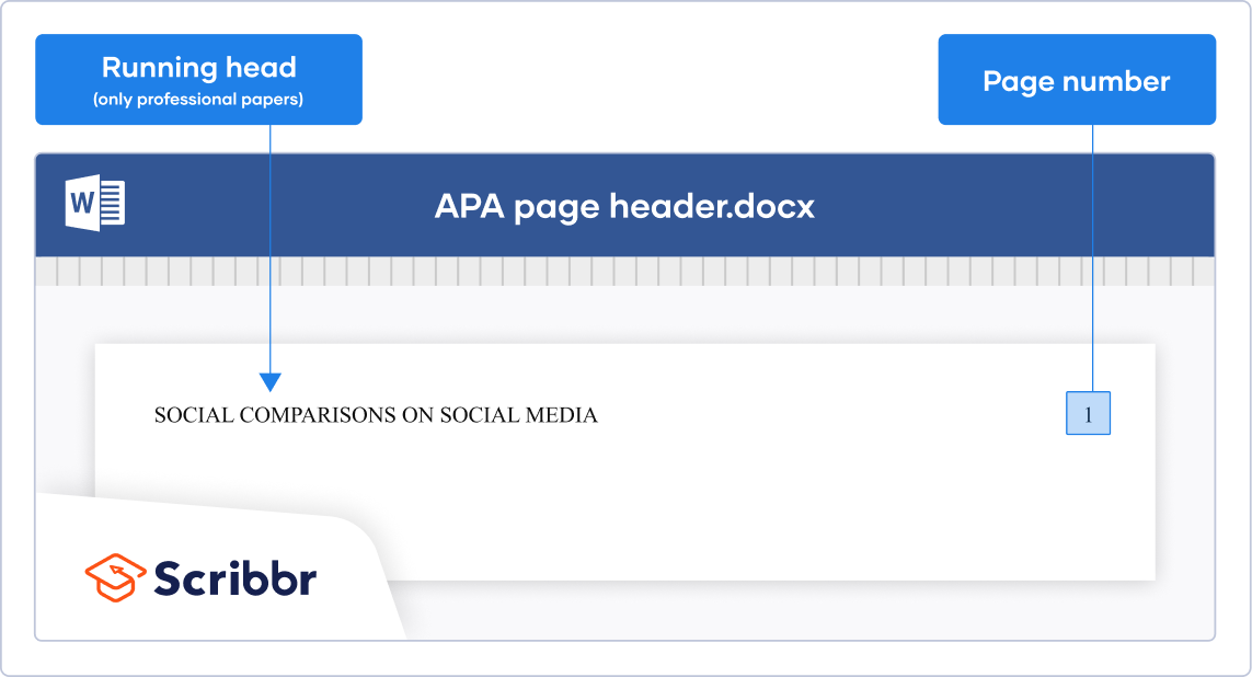 Apa Running Head Example Instructions For Word Docs