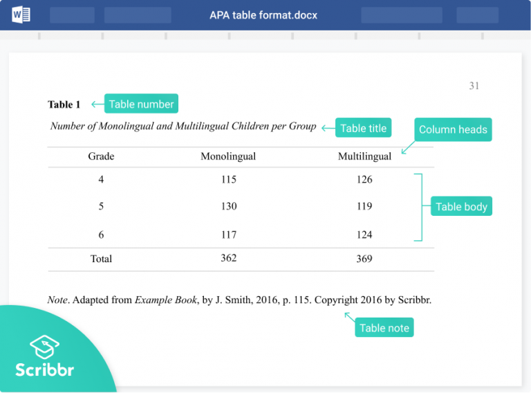 APA Format for Tables and Figures | Annotated Examples