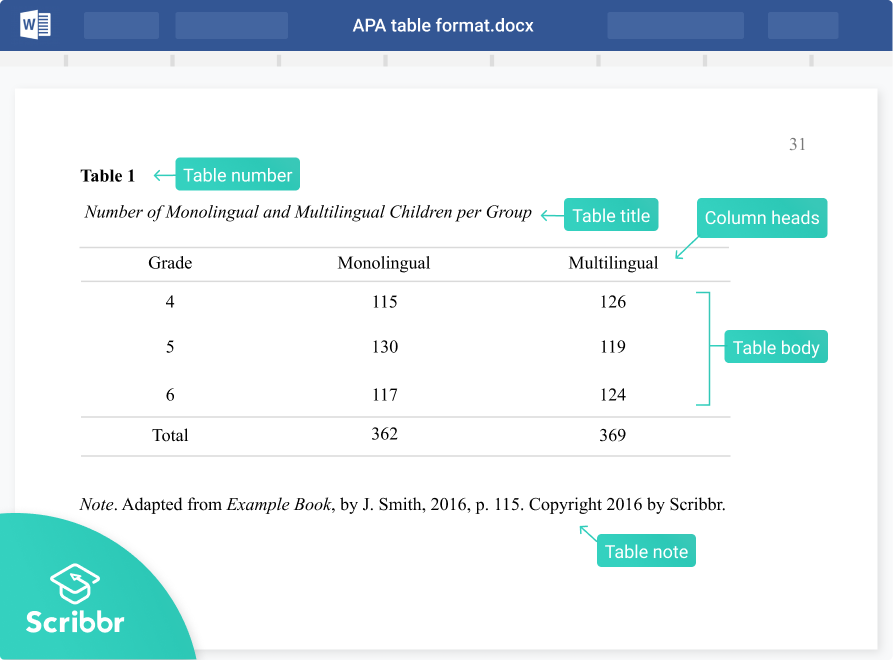 sample assignment in apa format