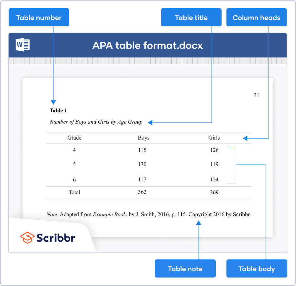 APA Format for Tables and Figures  Annotated Examples