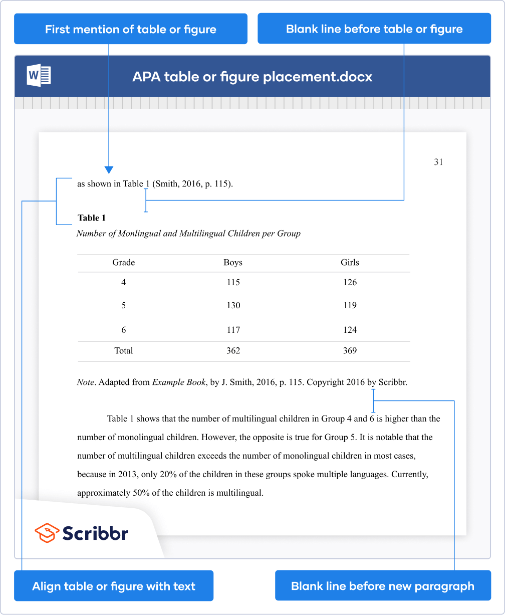 Apa Table Template Word