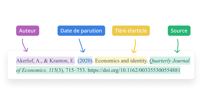 Vérificateur Apa Détectez Et Corrigez Vos Références En Quelques Minutes