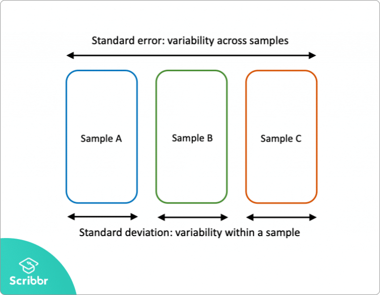 What Is Standard Error How To Calculate Guide With Examples 1685