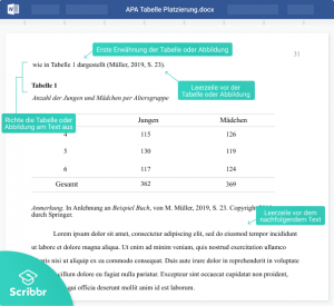 Abbildungen Und Tabellen Nach APA Formatieren