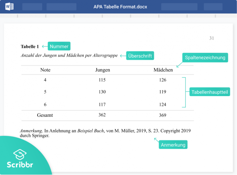 Abbildungen und Tabellen nach APA formatieren