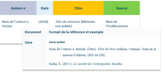 Le Manuel Qui Explique Les Normes Apa 7ème édition En Français 8113