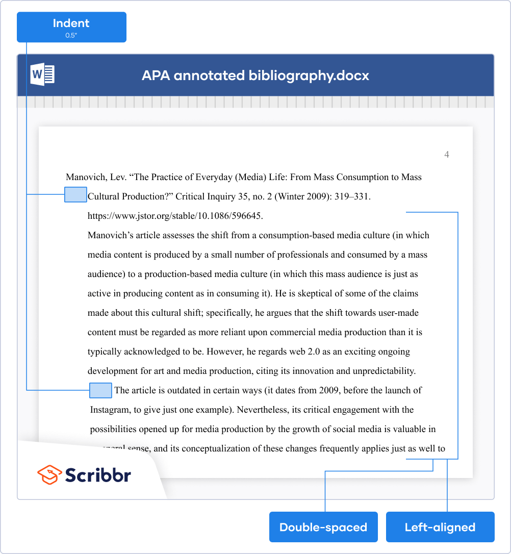 annotated bibliography apa format example