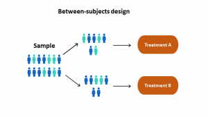 Between-Subjects Design | Examples, Pros & Cons