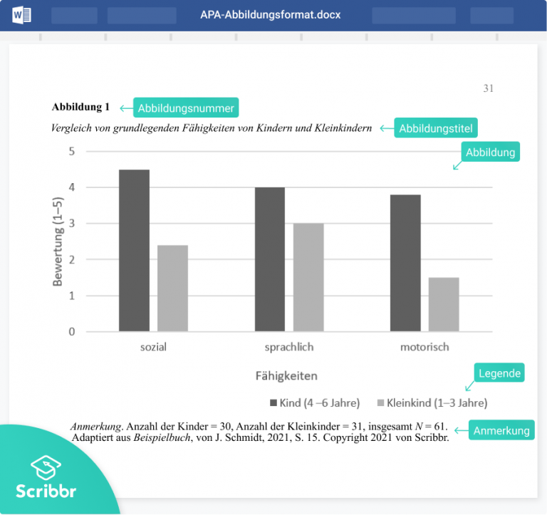 Abbildungen und Tabellen nach APA zitieren