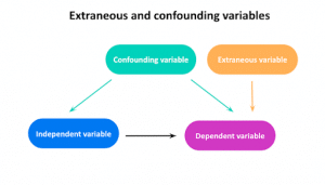 Visibilityconditionvariable yandexclickadvtype visibilityconditionvariable. Dependent and independent variables. Independent variable example. Independent variable and dependent variable. Control variable independent variable and dependent variable.