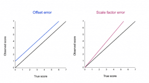 Random And Systematic Error | Differences, Sources & Examples