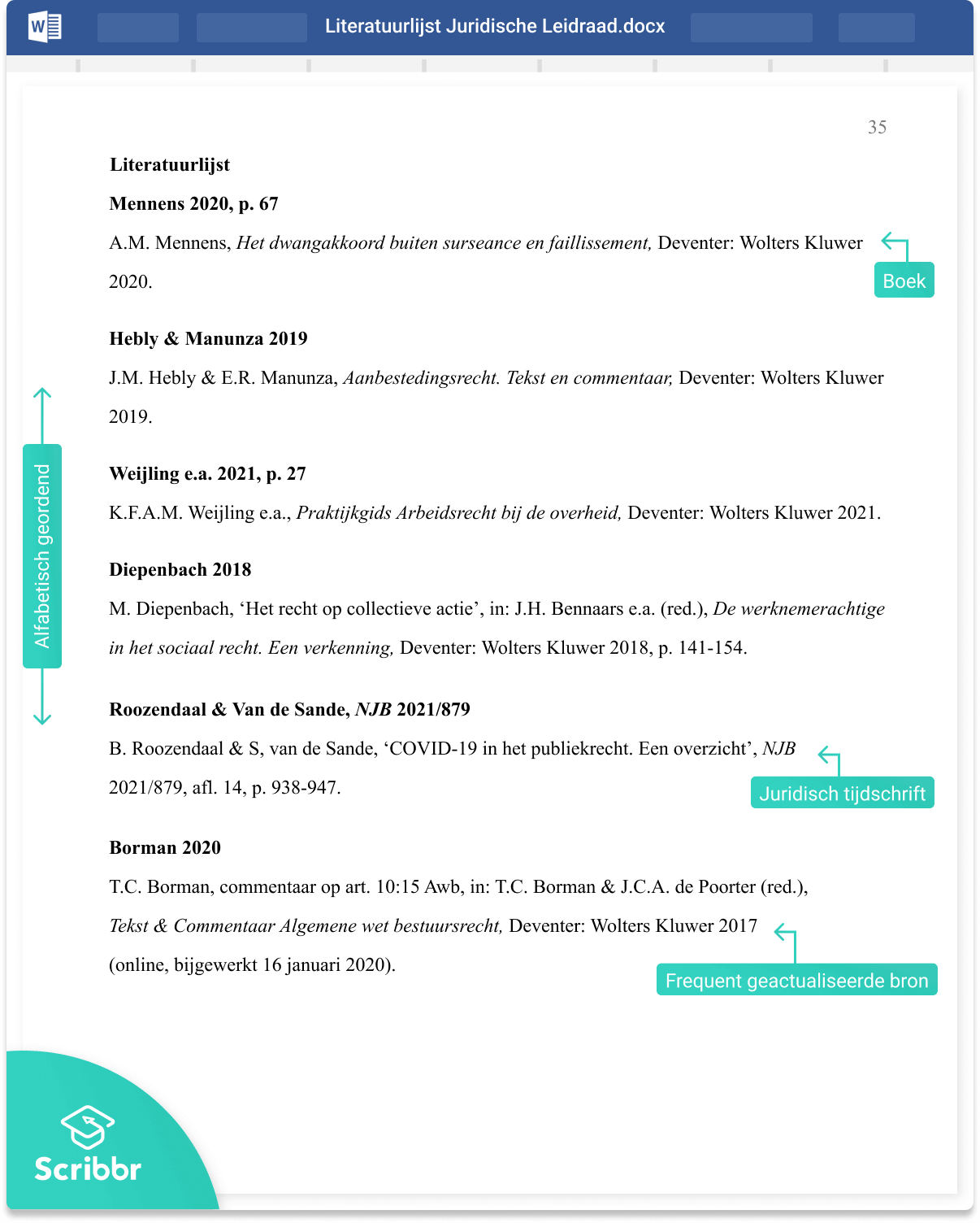 Juridische Leidraad Literatuurlijst Uitleg & voorbeelden Juridische Leidraad Literatuurlijst Uitleg & voorbeelden