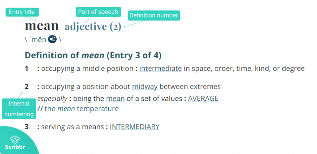 Citing A Dictionary Entry In MLA Style Format Examples