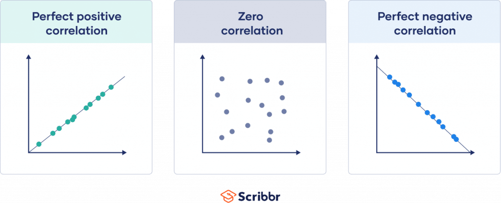 Correlation Coefficient  Types, Formulas & Examples