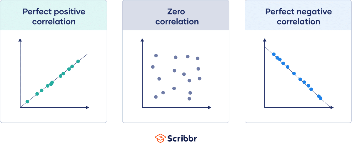 negative-correlation-examples-glopgoods