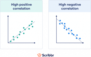 Correlation Coefficient 