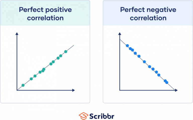 Correlation Coefficient | Types, Formulas & Examples