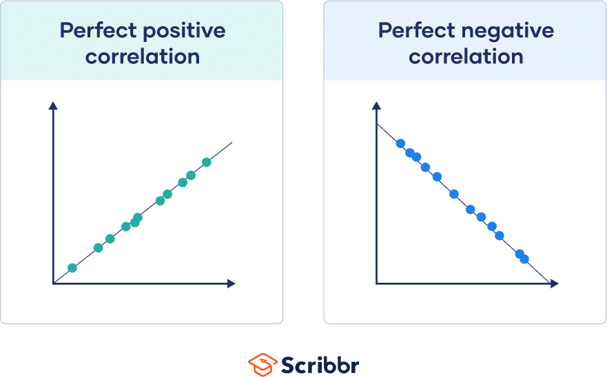 correlation-coefficients-are-used-to-describe