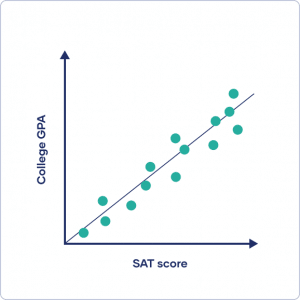 Inspecting a scatterplot for a linear pattern