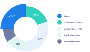 Admissions Essay Editing Service - Money Back Guarantee – Editors For Students