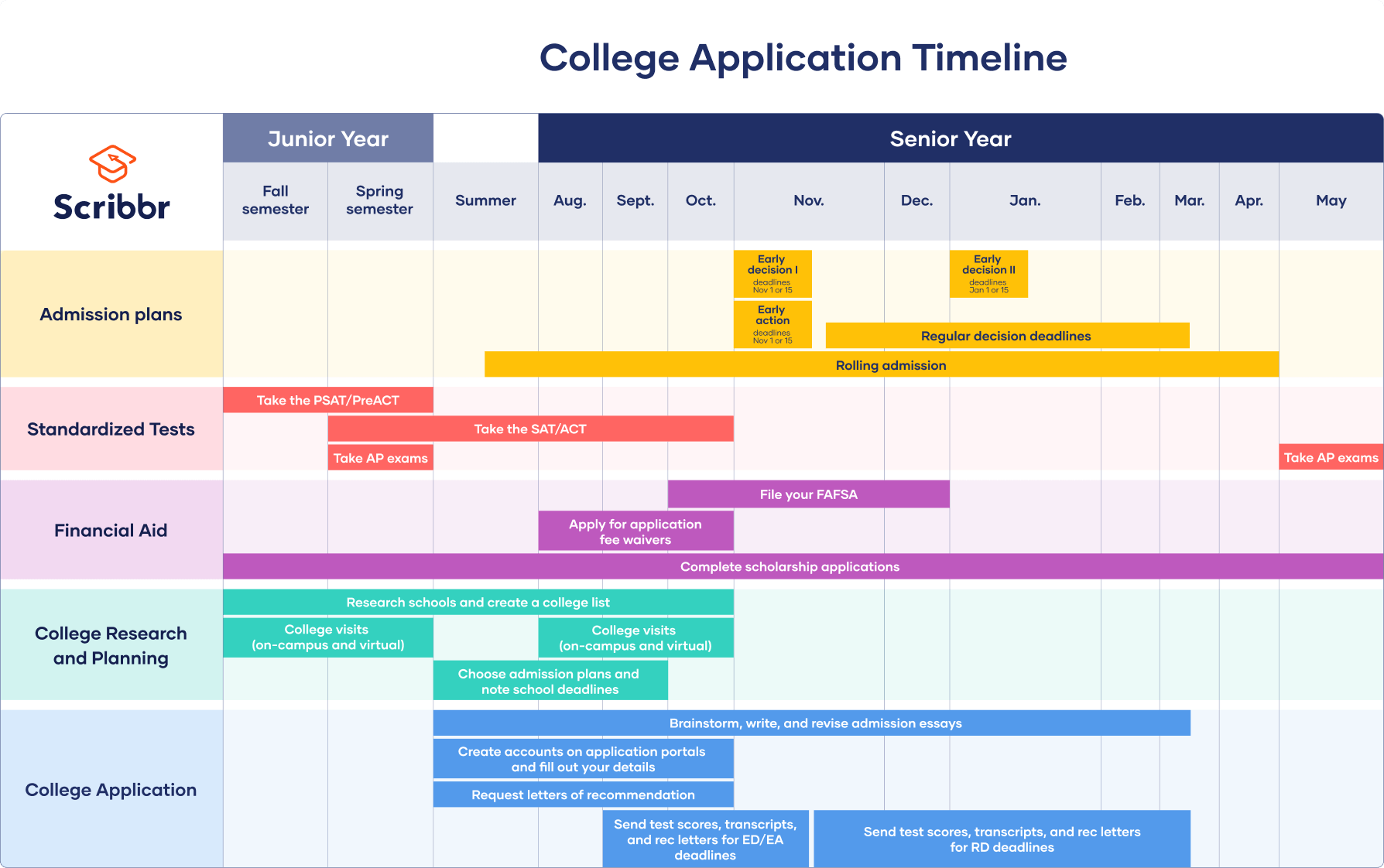 columbia college application deadline