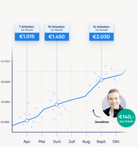 Scribbr-Lektor/-in werden und zu den Top 2 % gehören