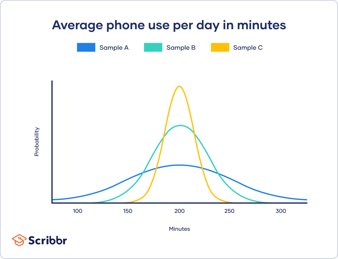 variability-graph-cyntegrity