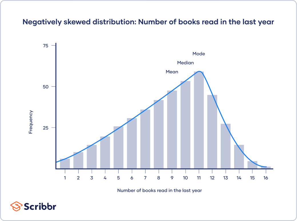 how-to-calculate-median-vs-average-haiper