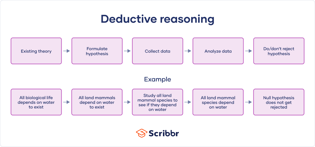 inductive method of paragraph writing