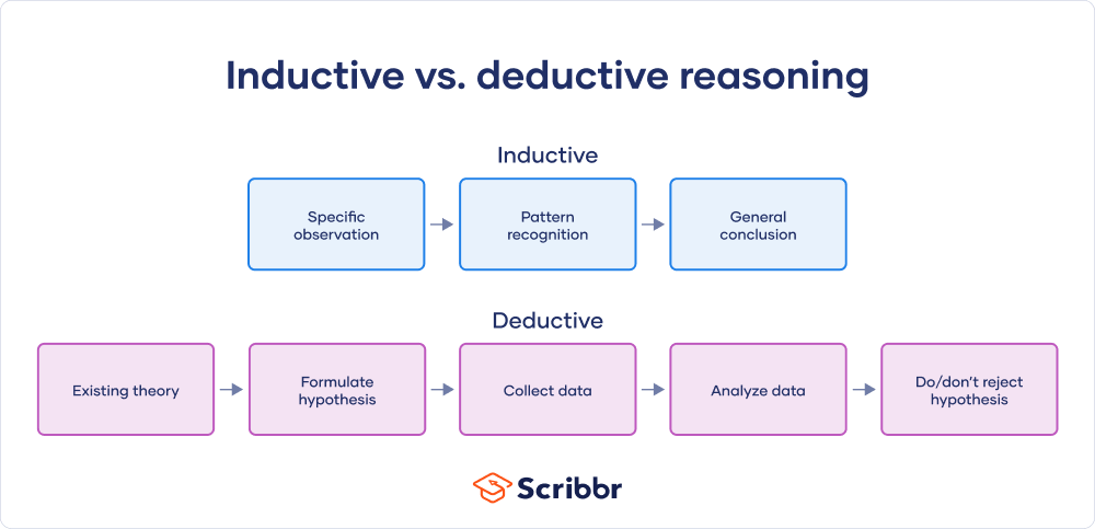 Inductive-vs-deductive-reasoning
