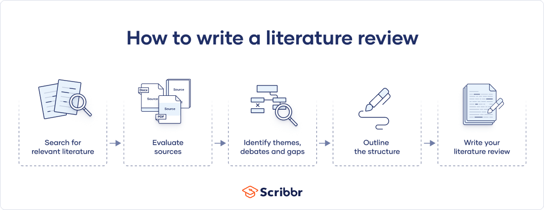 what do you include in literature review