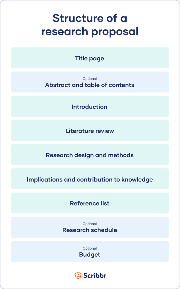 thesis topic proposal example