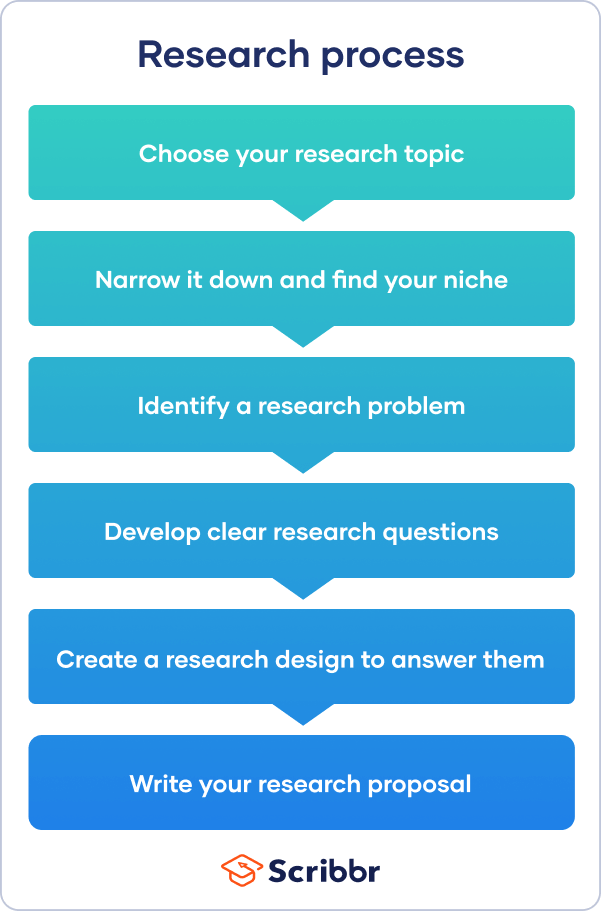 how to do research grade 8