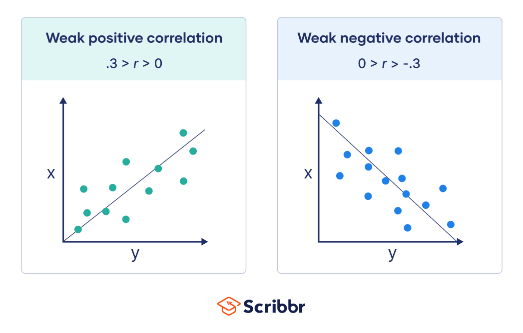 correlation null hypothesis linear regression