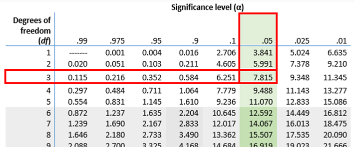 chi square table apa 6th edition