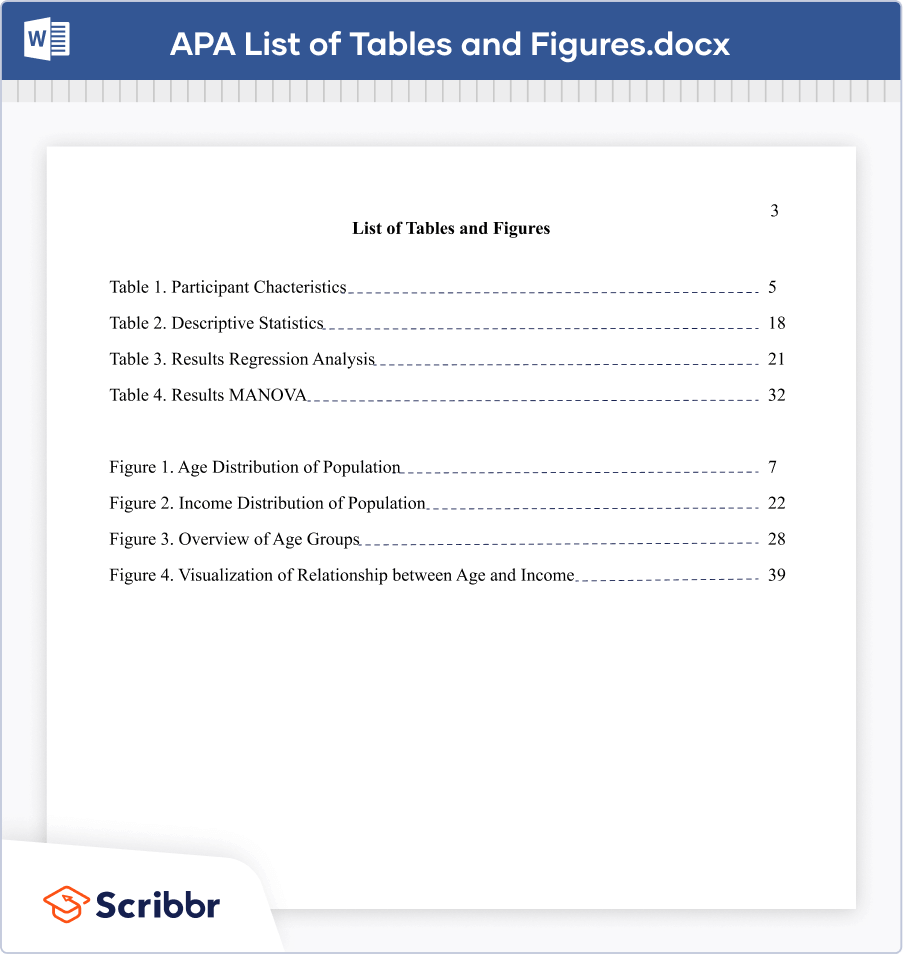 dissertation table of figures