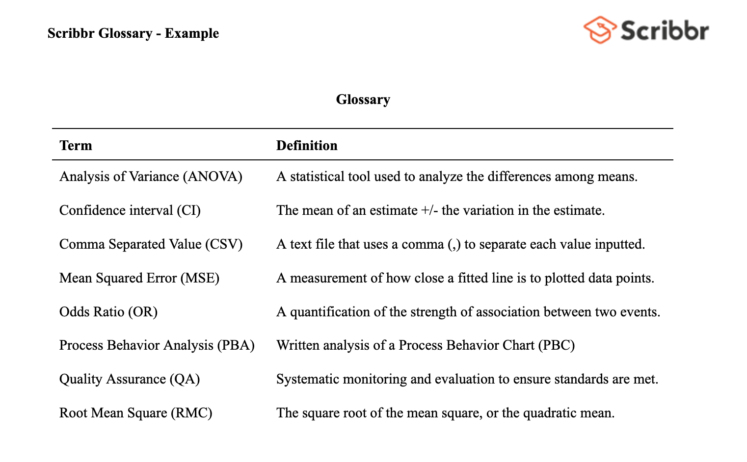 Glossary Template Word